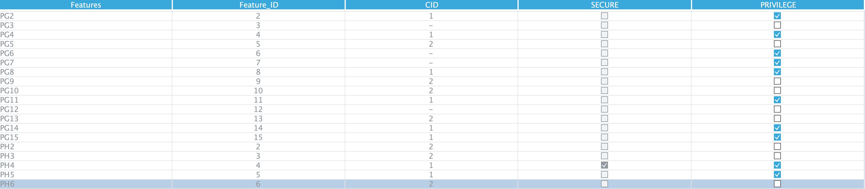 gpio_pgph_rif_mp25