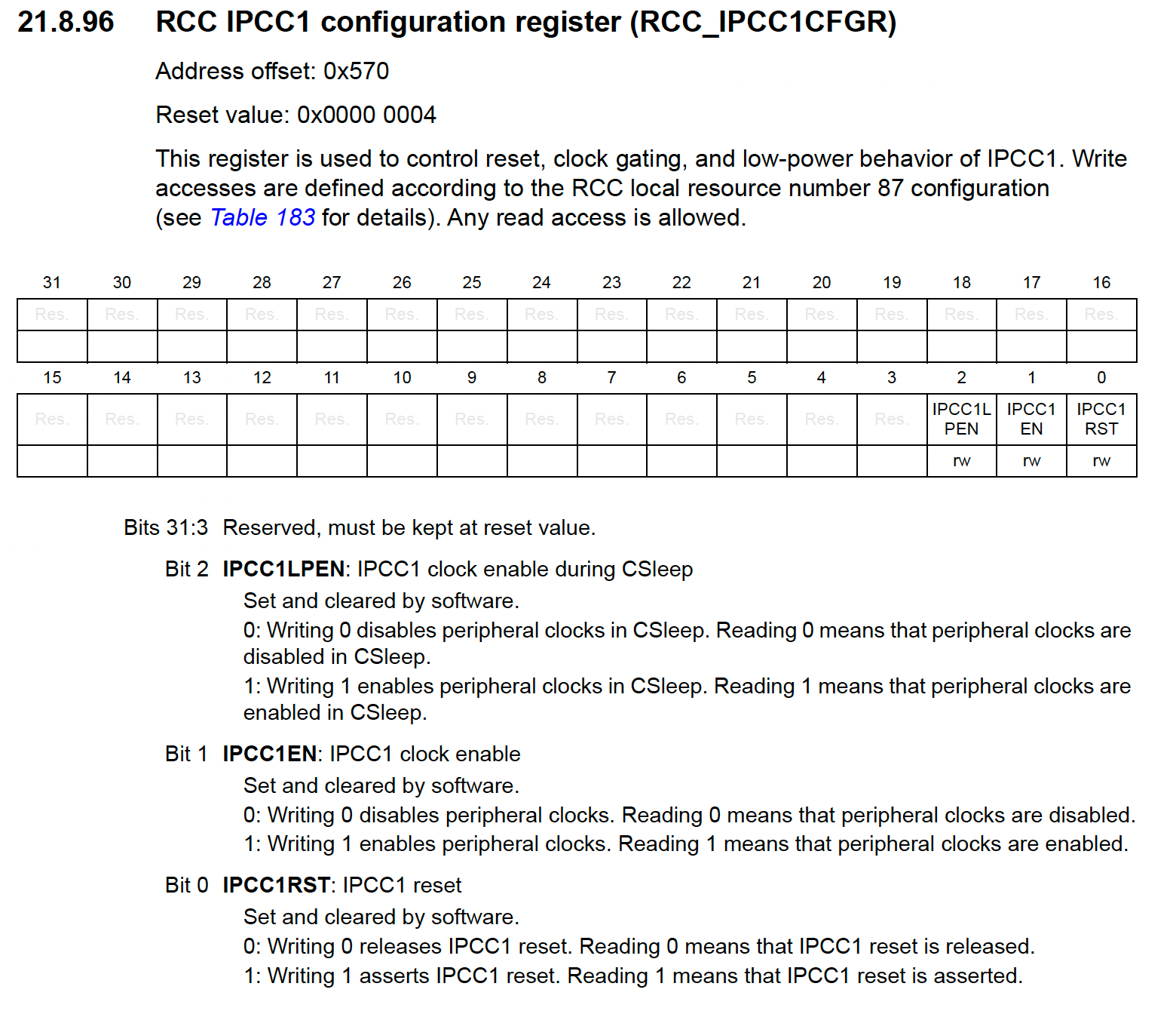 rcc_ipcc1cfgr_mp25