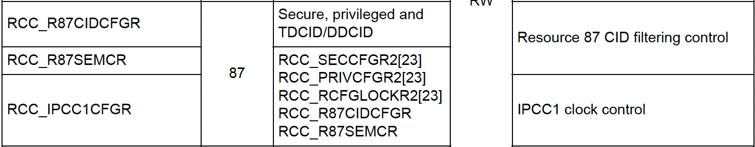 rcc_r87cidcfgr_mp25
