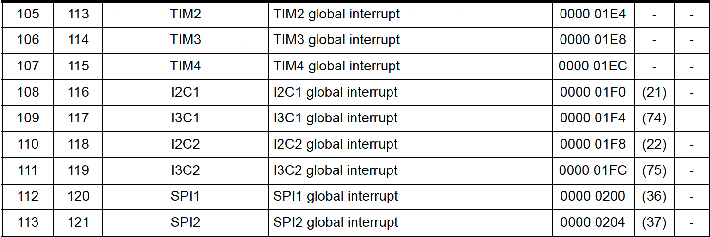 tim2_irq_stm32mp25